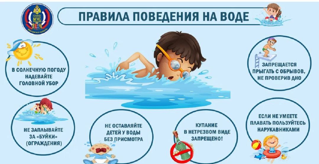 Правила безопасного поведения на водных объектах.